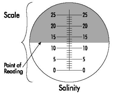 refractometer correction chart|how to use refractometer handheld.